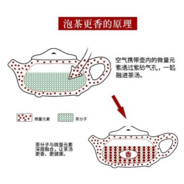Yixing Zisha Teapot [Jingzhou Shi Piao] (Hei Jin Sha/Dahongpao – 240/210ml)