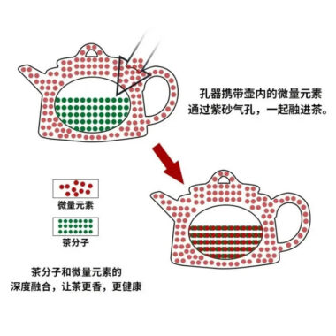 Yixing Zisha Teapot [Yangshen Liufang] (Tian Qing Ni -370ml)