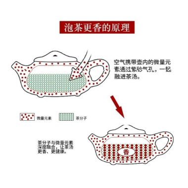 Yixing Zisha Teapot [Jingzhou Shi Piao] (Lao Zi Ni/Zi Ni – 270/240ml)